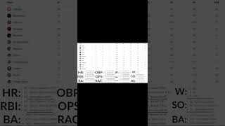 12 Team MLB Showdown League Tracking the 2026 season