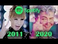 MOST STREAMED KPOP SONGS ON SPOTIFY EACH YEAR (2011 to 2020)