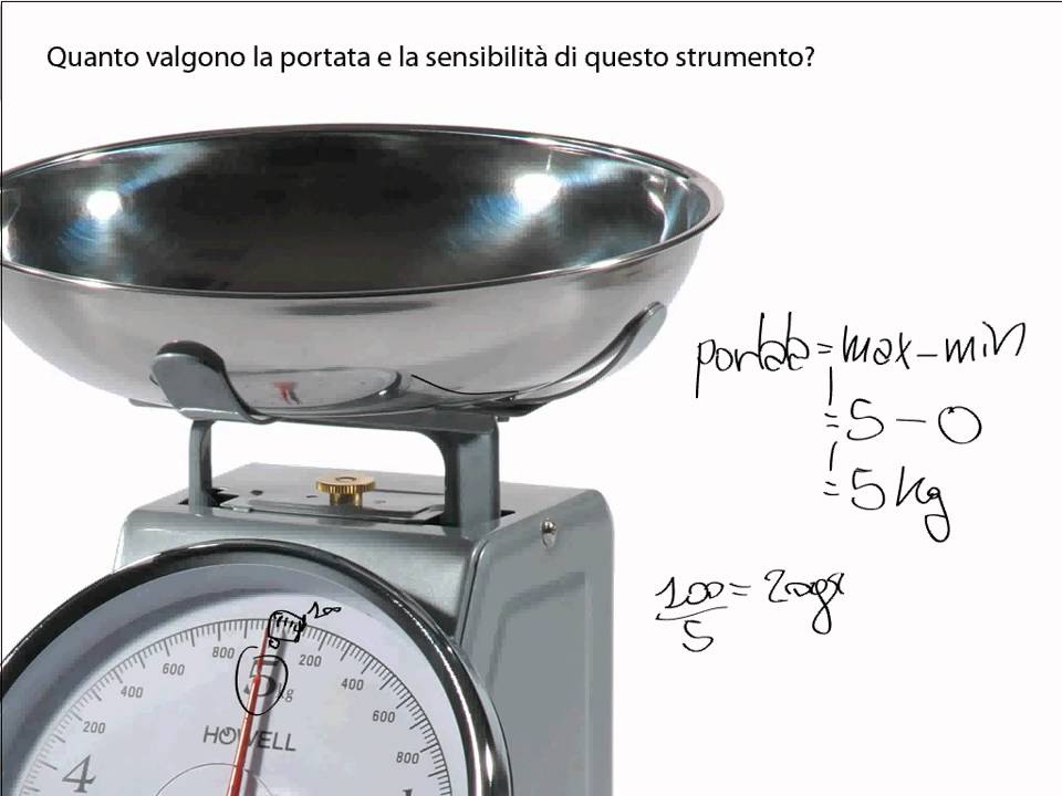 FisicaCFP PORTATA E SENSIBILITA' YouTube FisicaCFP PORTATA E SENSIBILITA' YouTube