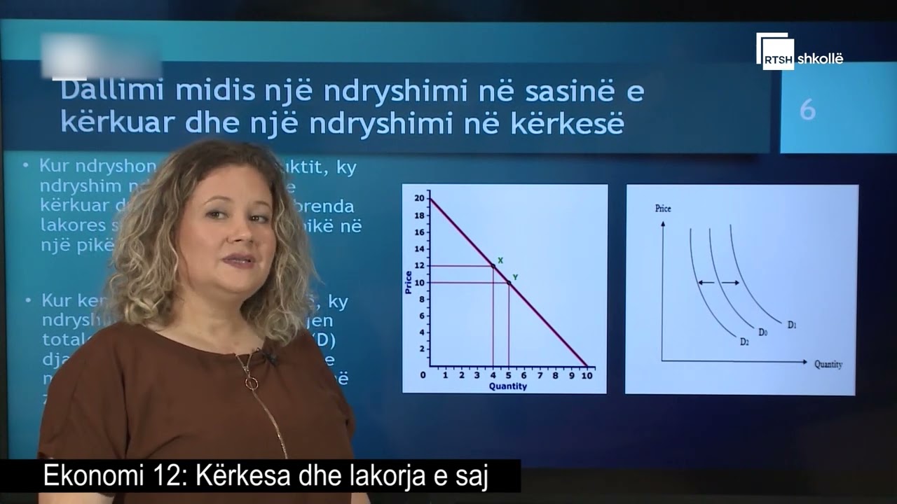 Kërkesa dhe lakorja e saj | Ekonomi 12
