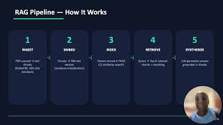 UVTAB SmartTutor Presentation