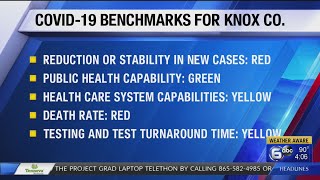 Knox County Health Dept. updates benchmark statuses