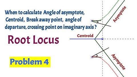 Problem 4 on Root locus/  Angle of asymptote,  Centroid, Breakaway point,  angle of departure