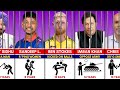 Famous Cricketers Who Have Been To Jail