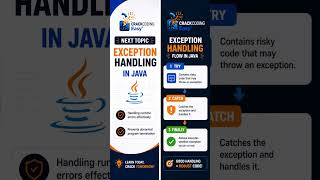 EXCEPTION HANDLING IN JAVA