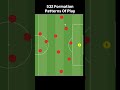 532 Formation Patterns Of Play #soccer #tactics
