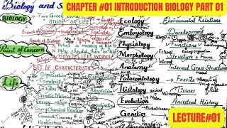 Chapter01 Biology And Some Major Fields Of Specialization part01