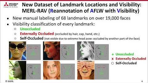 LUVLi Face Alignment: Estimating Landmarks’ Location, Uncertainty, and Visibility Likelihood