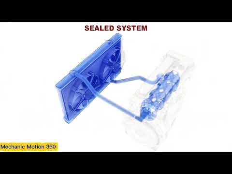 Engine cooling system / how does it work? (3D animation) Subtitle is provided.