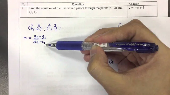 CCSS Math - Coordinate Geometry (Finding the Equation of Line)