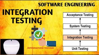 Software Engineering | LEVELS OF TESTING ( INTEGRATION TESTING) | Hindi /English