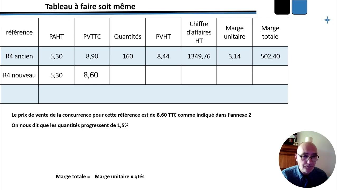 Gestion Opérationnelle Bts Mco Sujet Corrigé Correction BTS MCO 2023 Gestion opérationnelle Dossier 1 - YouTube