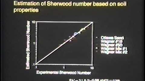 1996 Henry Darcy Lecture Series - Linda Abriola (part 1)