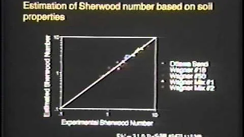 1996 Henry Darcy Lecture Series - Linda Abriola (p...