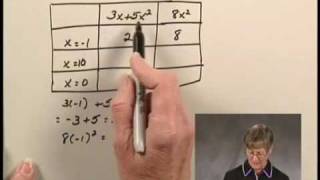 Intermediate Algebra ChR Ex35