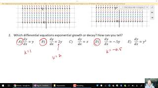 AP Calculus AB: 10.4 Growth/Decay Slope Fields
