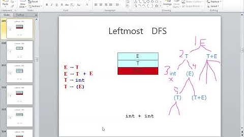 Compiler Construction | Syntax Analyzer 7| By Usman Khan