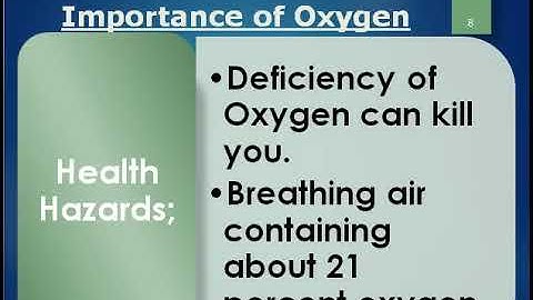 Importance of Oxygen Gas in coal mine, underground mine, or in confine space