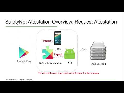 34C3 -  Inside Android’s SafetyNet Attestation: Attack and Defense