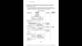 2024 Glem CIA Part 1 Review Book and Qbank (sample)