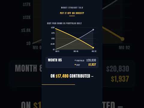 Pay off $22,000 at 6% or invest $300 a month? #Shorts