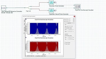Introduction to Optisystem - The Gaussian Pulse Generator