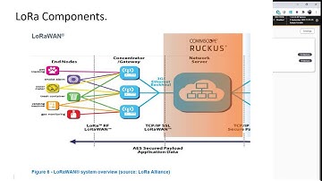 RUCKUS IoT: LoRa Overview – Gateway Selection and Specification