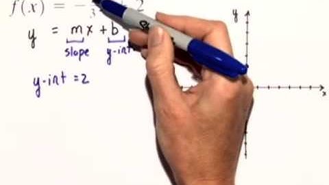 Blitzer PREC 5e ChapterTestPrepVideo CH1 #07