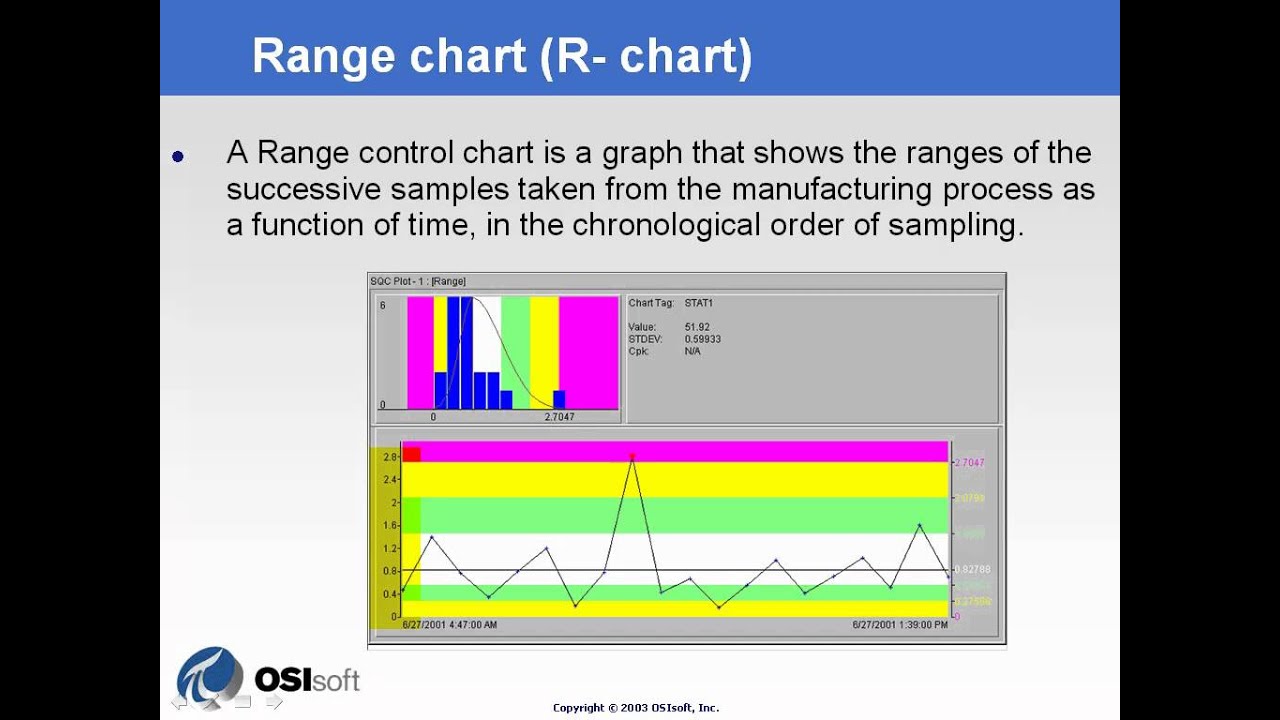 Sqc Chart