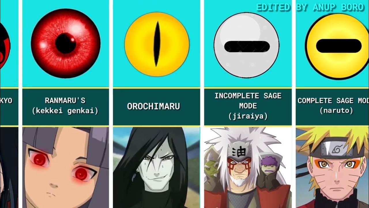 All Eyes In Naruto and Boruto naruto boruto YouTube