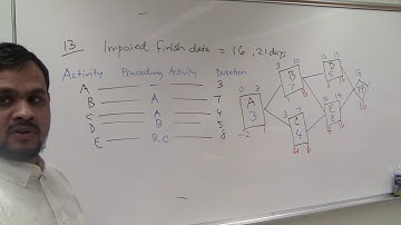 How to calculate critical path, free float and total float with imposed deadline (Part 1)