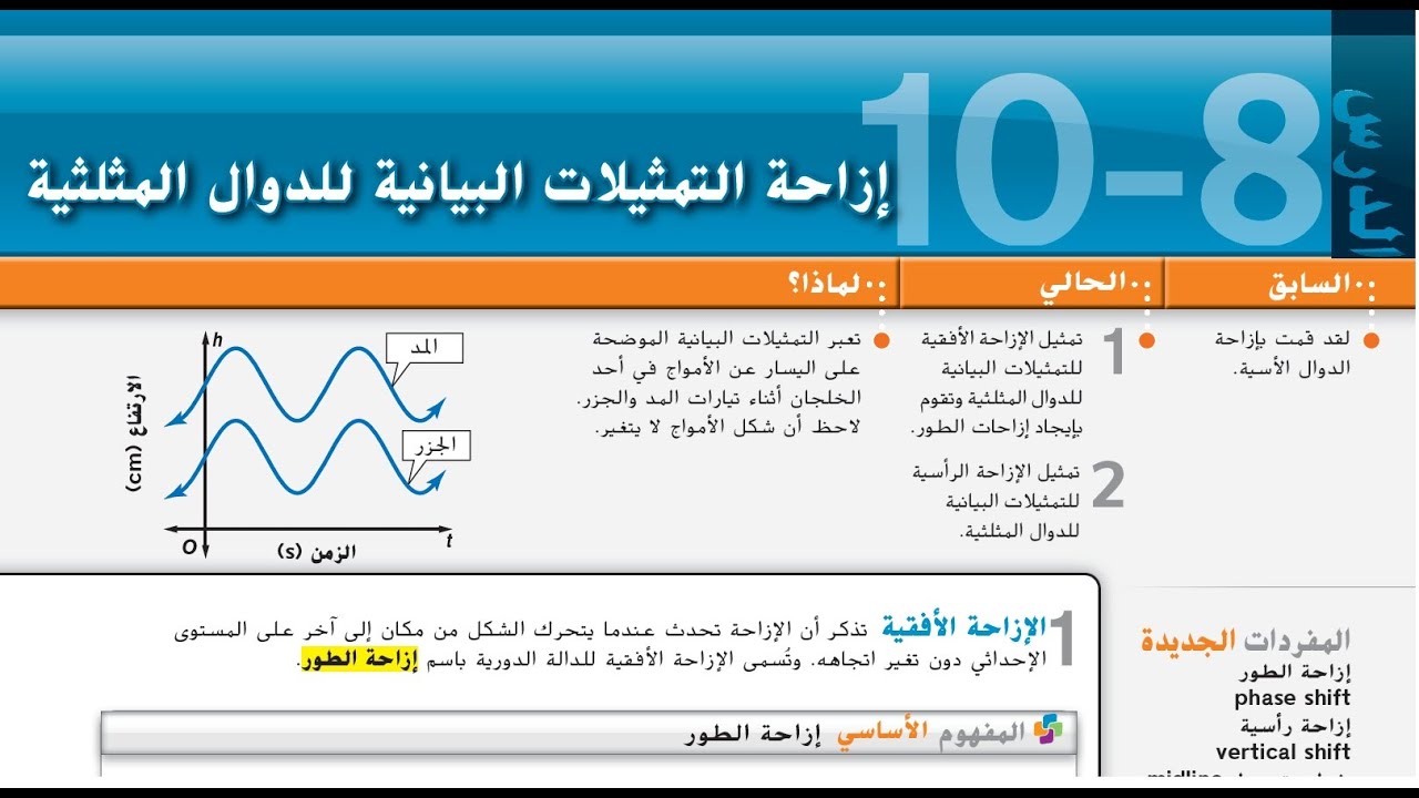 إزاحة التمثيلات البيانية للدوال المثلثية