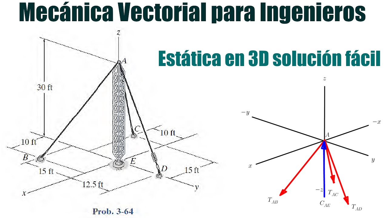 Mecanica Vectorial Para Ingenieros 8 www.youtube.com