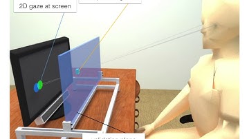 3D Gaze Tracking for Real-Time Interaction