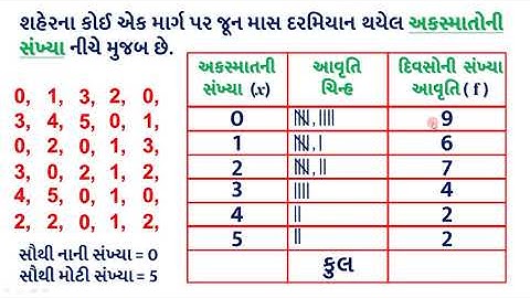 Std   11 Stat Ch   2 માહિતીનું નિરૂપણ Presentation of Data Part 2