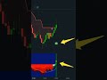 2 indicators 1 powerful strategy  unlock hidden trade signals forextrading