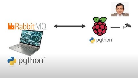 Build Your Own A.I. - Video 3 Begin our AI