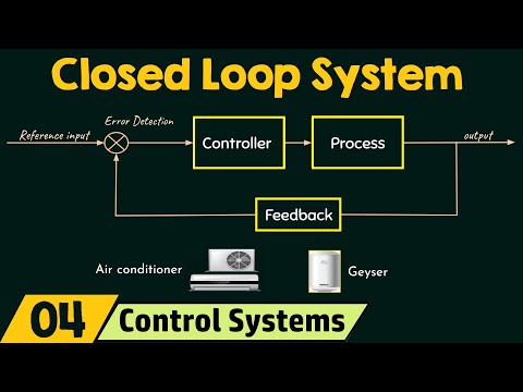 ভিডিও: বন্ধ লুপ তত্ত্ব কি?