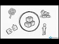 ERP Systems Foundations Trainee Session 5 : ERP Lifecycle Journey