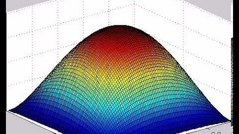 Numerical solution of the model equations for transient heat conduction in a square plate (1)