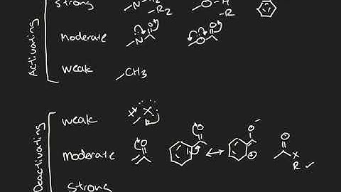 Directing groups for EAS