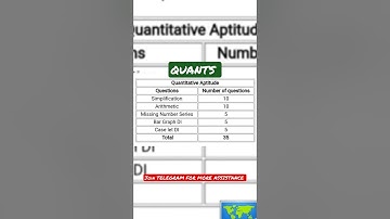 RBI ASSISTANT PRELIMS EXAM ANALYSIS 27TH MARCH 2022 SHIFT 2| #rbi #rbiassistant #ibps