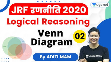 JRF Ranniti 2020 | Reasoning by Aditi Ma