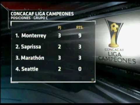 Liga de Campeones CONCACAF | Concachampions 2010-2...