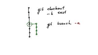 Git: создание веток