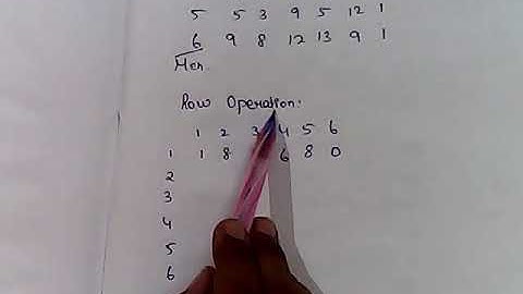 CMA Inter (English) Paper 9 OM and SM  Assignment Problems by Prof Abhinaya