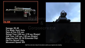 *UPDATED* Black Ops 2 ALL ASSAULT RIFLE Weapon Stats