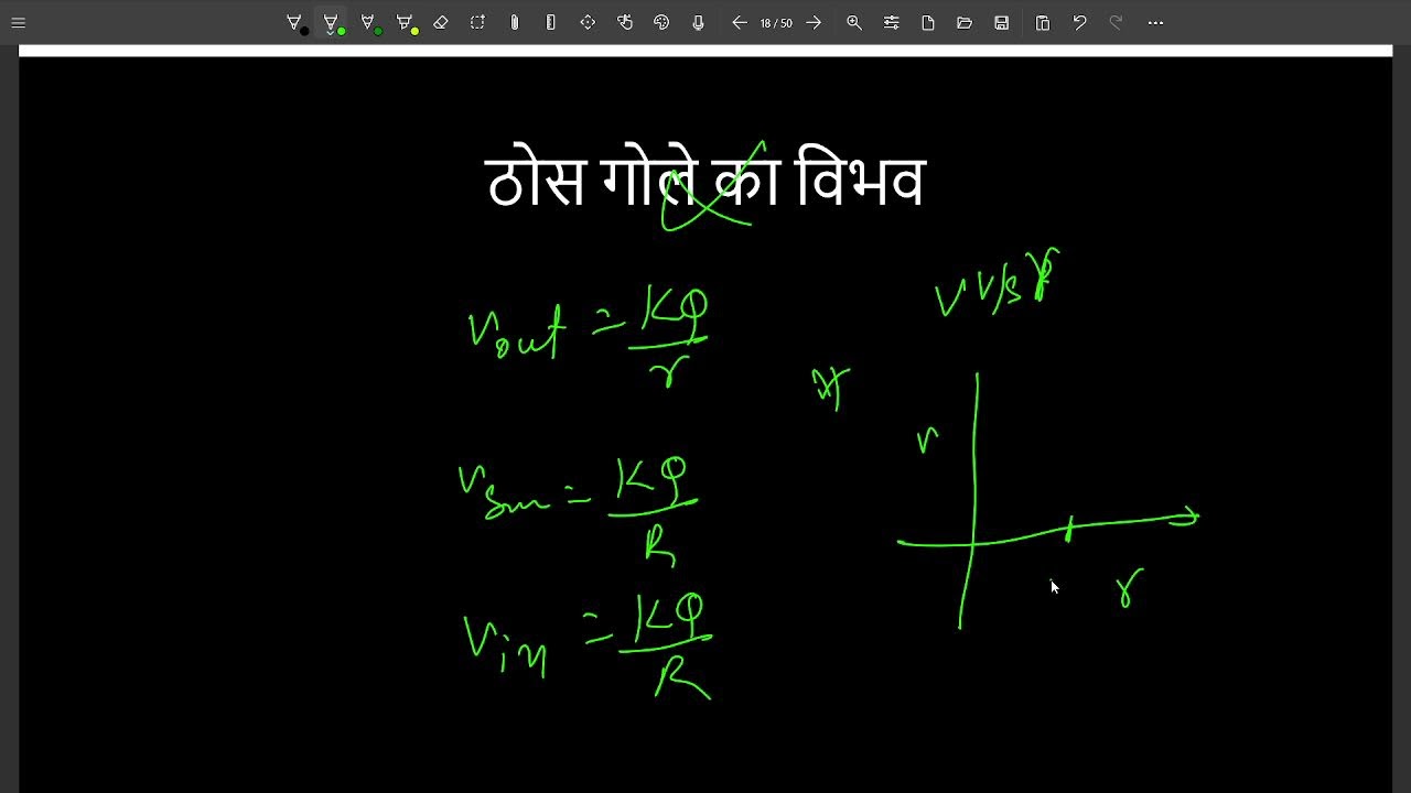 capacitance part 1 rbse 12th