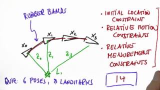 Graph SLAM Solution - Artificial Intelligence for Robotics