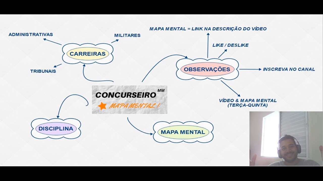 Das Infrações E Sanções Disciplinares Do Advogado